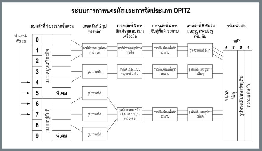 เทคโนโลยีกลุ่ม (Group Technology): ความยอดเยี่ยมของการดำเนินการในยุคอุตสาหกรรม 4.0